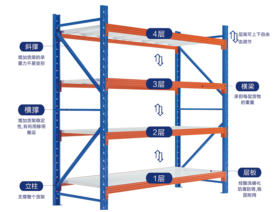 경량 볼트리스 선반(150kg/층 이하)